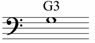 These shrutis have particular names. Bass Clef Notes All About Music Theory Com