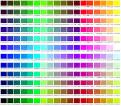 Purple has many variations, such as violet and amethyst, depending on the proportions of the two. Working Principle Of Color Codes All About Of