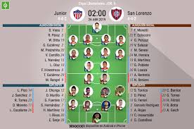 Hoy, 10 de agosto de 2012, estamos sufriendo uno de los san lorenzo fue uno de los siete diáconos de roma, ciudad donde fue martirizado en una parrilla en. Asi Seguimos El Directo Del Junior San Lorenzo