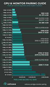 Check spelling or type a new query. The Best Gpu Monitor Pairings Infographic Voltcave