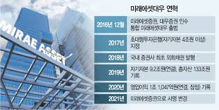 미국주식 미국etf 계좌개설 및 spy etf 매수 매뉴얼 (미래에셋대우증권). í†µí•© 5ë…„ ë§Œì— ë¯¸ëž˜ì—ì…‹ ëŒ€ìš° ë—€ë‹¤