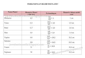 Maybe you would like to learn more about one of these? Bulan Yang Setia Kepada Bumi Kelas 6 Tema 9 Hal 121 130