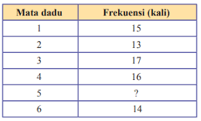 • persamaan linear yang tebentuk beserta penjelasan variabel yang kalian maksud. Kunci Jawaban Matematika Kelas 8 Halaman 302 310 Uji Kompetensi 10 Kosingkat