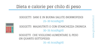Dieta Personalizzata Come Crearla E Come Impostarla Giulio Merlini