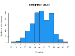 Answerminer Helps You To Create Automatic Histograms You Don T Need To Bother With Finding Out Ideal Setting Histogram Photography For Beginners Ap Statistics