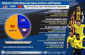 However, malaysia has not been eliminated as the team can still get an opportunity to qualify further. Rekod Pertemuan Malaysia Vs Vietnam 2014 2019 Yusufultraman Com