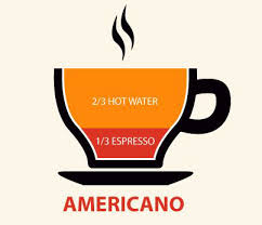 מדריך - סוגי המשקאות על בסיס אספרסו - האתר של אוהבי הקפה בישראל