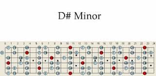 d sharp minor guitar scale pattern chart scales