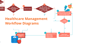 Hospital Management System Flowchart Pdf Www