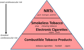 Black market thc cartridges illness. Look Before You Leap Cardiologists Warn About The Risks Of Vaping Eurekalert Science News