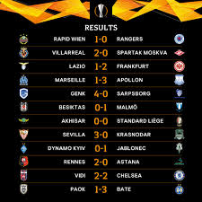Explore the latest uefa europa league news, scores, & standings. Uefa Europa League On Twitter Early Results â„¹ Rapid Malmo Sevilla Krasnodar Rennes Bate Are Through To The Round Of 32 Uel