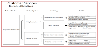 We did not find results for: Creating Marketing Plan Objectives That Really Work By Pablo Turletti Medium
