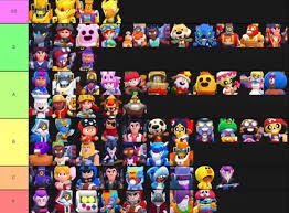 In this brawl stars box opening video i got five new brawlers. How Much A Skin Is Worth Tier List By Kairostime On Youtube Or U Kairostime Brawlstars