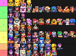 Brawl stars features a variety of different skins for brawlers in the game. How Much A Skin Is Worth Tier List By Kairostime On Youtube Or U Kairostime Brawlstars