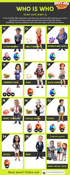 скачать игру моя кофейня рецепты и истории на компьютер My Cafe Characters Mycafegame Mycafeguide Game Cafe Cafe Cafe Food