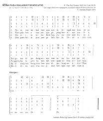 Not balok dan not angka lagu merupakan hal yang sangat sering dicari oleh para pemain musik. Download Lagu Natal Padang Rumput Yang Sunyi