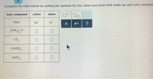 Learn what cation and anion are. Complete The Table Below By Writing The Symbols For Chegg Com