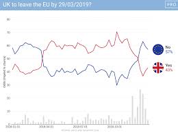 Politicalbetting Com Blog Archive Pb 2018 Betting Review