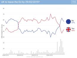 politicalbetting com blog archive pb 2018 betting review