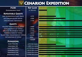 It generally grows in open areas and can be found in all outland zones. Cenarion Expedition Reputation Guide Classic Wow Guides