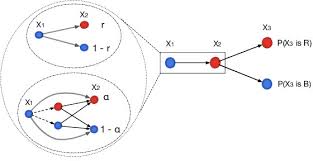 Glass ceiling (plural glass ceilings). Algorithmic Glass Ceiling In Social Networks The Effects Of Social Recommendations On Network Diversity