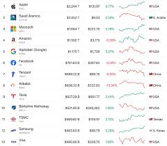 Биткоин подешевел ниже 40000 на фоне нового криптовалютного запрета в китае. Kurs Bitkoina Vzyal Planku V 25 000 Obshaya Stoimost Kriptovalyuty Uzhe Bolshe Kapitalizacii Visa
