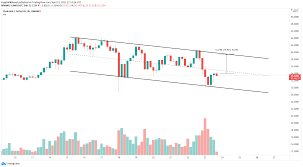 Enter your email for our free morning newsletter. Chainlink Price Could Have Established A Strong Bottom And Aims For A 15 Upswing