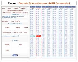 Chemotherapy Preparation And Stability Chart Chemotherapy Chart