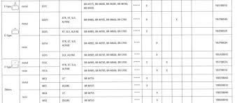 23 Correct Shimano Brake Compatibility Chart