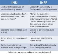 Infp Vs Infj 5 Surprising Differences To Tell Them Apart