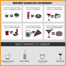 How Many Calories In A Shot Of Tequila Did You Know A 100 Calorie Shot Of Tequila Turns Into A 500 Calorie Margarita After It Is Swirled Into The Margarita Mix Be Margarita Mix Colada Tequila Shots