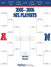 Nfl playoff predictor (nfl season picker) lets you pick every game of the nfl season via a season schedule, and will show you the seeds for the afc and nfc. Nfl Playoffs Wikipedia Fill Online Printable Fillable Blank Pdffiller
