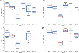 Priya rai hoes before bros.rar. Robust Estimation Of Bacterial Cell Count From Optical Density Communications Biology