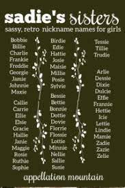 Old Fashioned Nickname Names For Girls Appellation Mountain Name Inspiration Baby Names Character Name Ideas