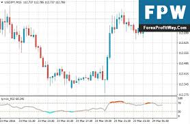 Download Tipu Rsi Forex Indicator For Mt4 L Forex Mt4 Indicators