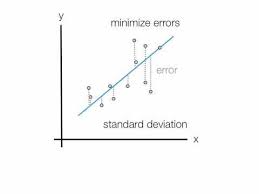 Regression Analysis Basics Regression Analysis Regression Standard Deviation