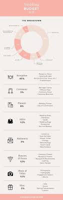 Regardless Of What Your Budget May Be You Can Calculate Exactly How Much Money You Ll Need For Budget Wedding Wedding Planning Tips Wedding Planning Checklist