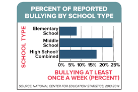 beyond bullying