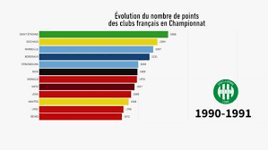 France ligue 1 2021/2022 table, full stats, livescores. Le Classement General De L Histoire De La Ligue 1 L Equipe