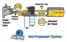 Electric wiring diagrams, circuits, schematics of cars, trucks & motorcycles. Air Lift Pump Wiring Diagram For Seniorsclub It Wires Drink Wires Drink Seniorsclub It