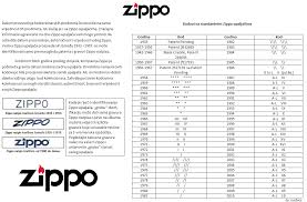 Zippo Lighter Dating Chart