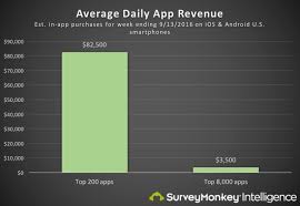 a bunch of average app revenue data and why you should