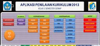 Untuk jenjang smp sendiri masih ada yang memakai ktsp dan sebagian sudah menerapkan kurikulum 2013 (k13). Aplikasi Raport K13 Revisi 2020 Sd Kelas 1 2 4 5 Sch Paperplane
