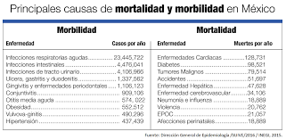 Autores la comprensión de los fenómenos que acompañan a la transición epidemiológica son de. Vicente Lozada Balderrama On Twitter La Transicion Demografica Y Epidemiologica En Mexico Dos Grandes Retos Para La Promociondelasalud Fuente Canifarma Codigofmx Https T Co 8uhty9gcua Ccp Dgemexico Opsoms Saludpublicaac Sbarquera