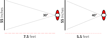 Tv Distance View In 2020 Tv Size Tv Distance Distance Calculator