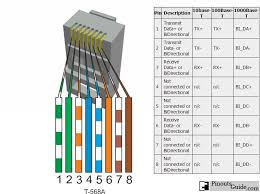 Rj45 pinout ethernet cables (cat 5e, 6 & 7). Ethernet 10 100 Ethernet Cable Ethernet Wiring Rj45