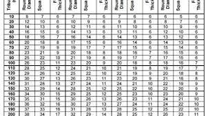 Fast Right Sized Deck Footing Calculations Using Updated Dca