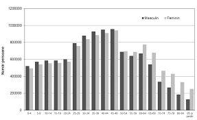 >> populatia si procesele demografice >> populatia stabila si procesele demografice >> numarul populatiei >> populatia stabila pe orase si raioane, la 1 selectati valorile dorite apoi alegeti afisarea tabelului pe ecran sau formatul fisierului. Http Www Insse Ro Cms Sites Default Files Com Presa Com Pdf Popdom1ian2018r Pdf