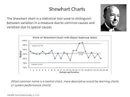 Interpreting Run Charts And Shewhart Charts Ppt Download