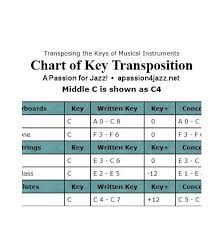Bass In Bb (Transposing Instruments) - Dorico - Steinberg Forums
